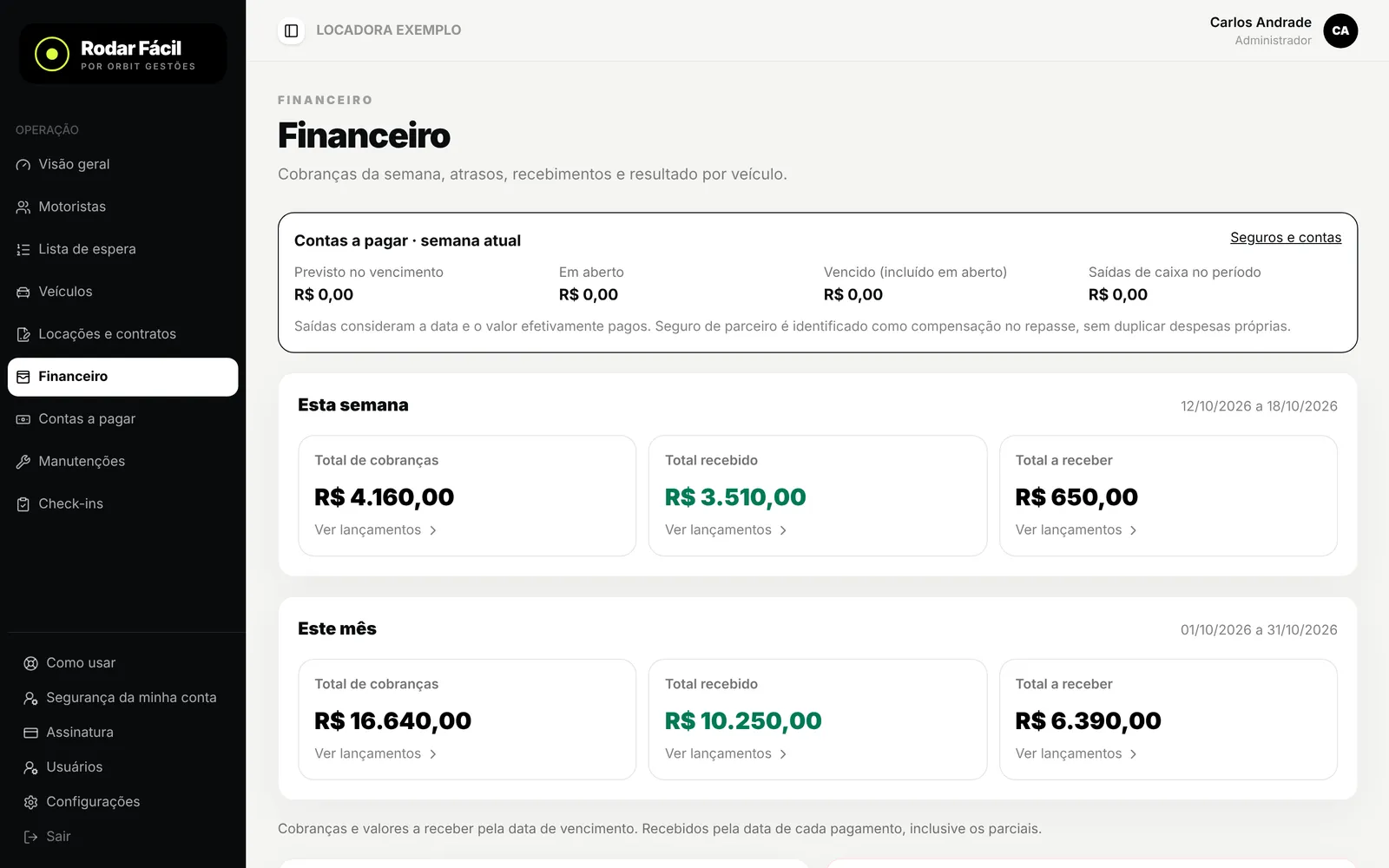 Financeiro: total de cobranças, recebido e a receber na semana e no mês