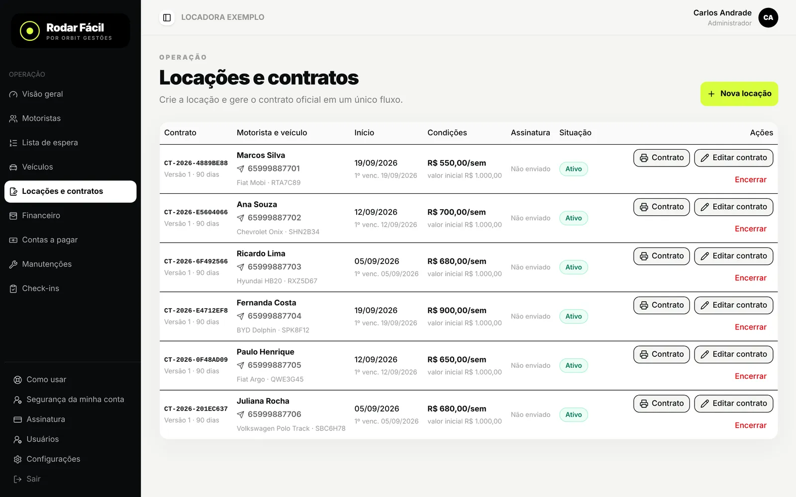 Locações e contratos: motorista, carro, valor semanal e situação de cada contrato